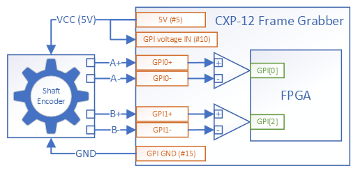 CXP-12 Frame Grabbers에 VCC가 연결되지 않은 샤프트 엔코더