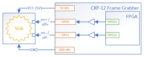 CXP-12 Frame Grabbers에 VCC가 연결되지 않은 싱크 장치