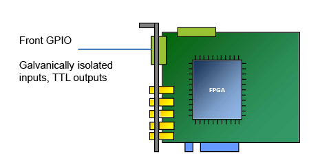 전면 GPIO 커넥터