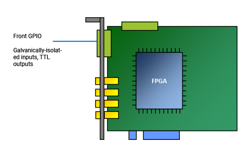 전면 GPIO 커넥터 전면 GPIO 커넥터