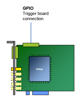 GPIO Trigger Extension Board 연결