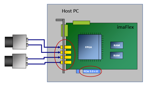 PCIe 연결 PCIe 연결