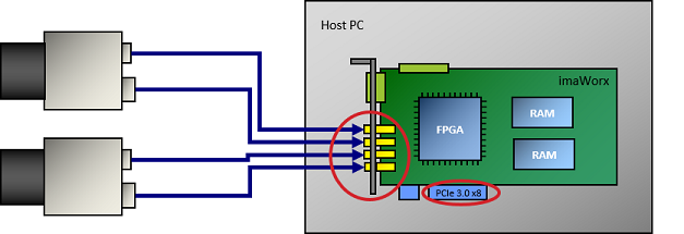 PCIe 연결 PCIe 연결