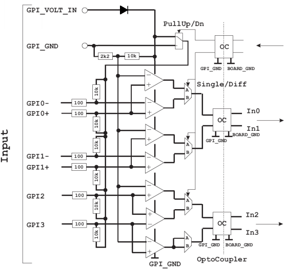 imaFlex CXP-12 Penta용 전면 GPIO 회로도