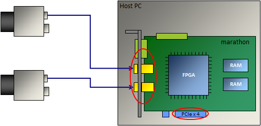PCIe 연결 PCIe 연결