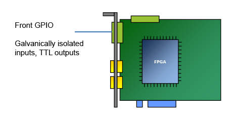 전면 GPIO 커넥터 전면 GPIO 커넥터