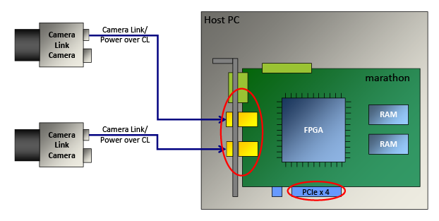 PCIe 연결 PCIe 연결