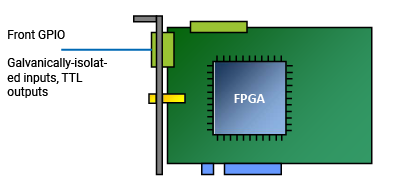 전면 GPIO 커넥터