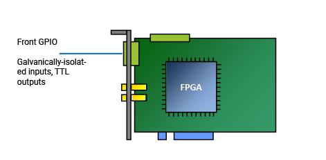 전면 GPIO 커넥터 전면 GPIO 커넥터