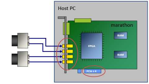 PCIe 연결