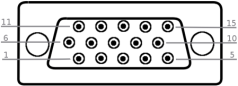 전면 GPIO 커넥터의 핀 전면 GPIO 커넥터의 핀