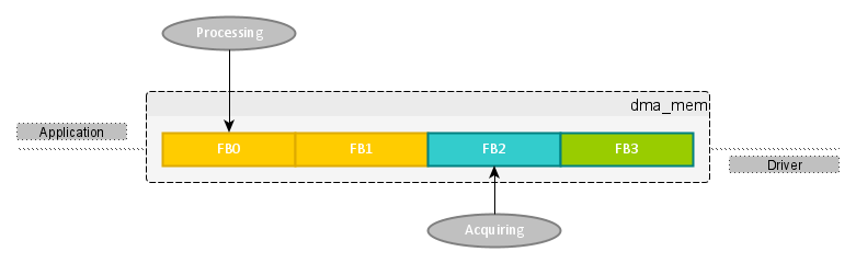 Memory Buffer Model Safe