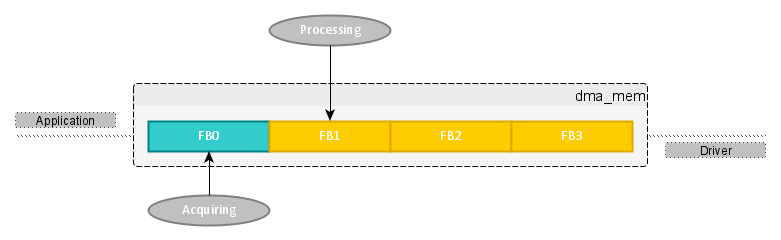 Memory Buffer Model Unsafe