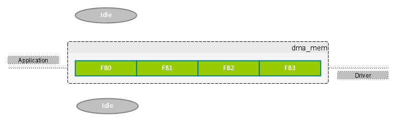 Memory Buffer Model