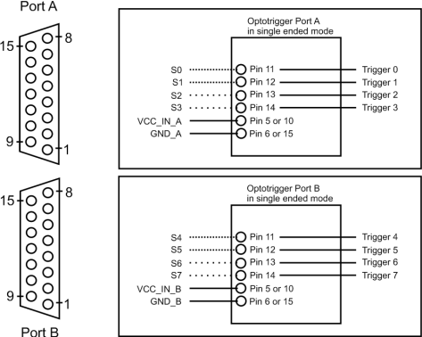 IN Signal Configuration 1 IN Signal Configuration 1