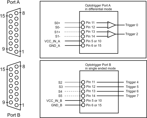 IN Signal Configuration 4 IN Signal Configuration 4
