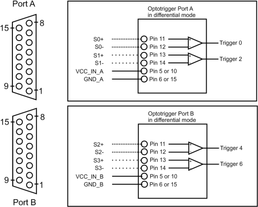 IN Signal Configuration 2 IN Signal Configuration 2