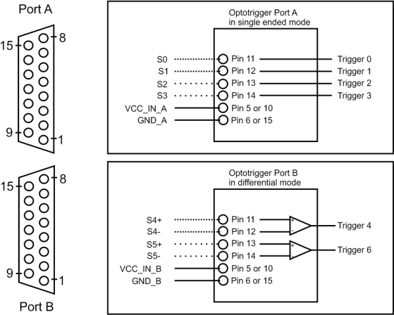 IN Signal Configuration 3 IN Signal Configuration 3