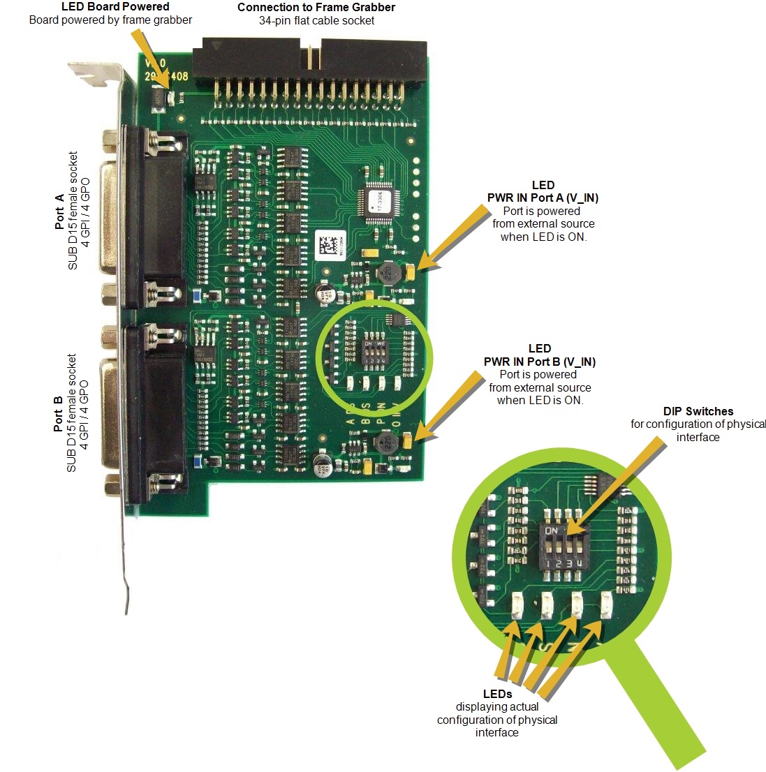 Opto-Coupled Trigger 5의 포트 및 LED Opto-Coupled Trigger 5의 포트 및 LED