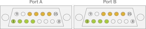 Opto-Coupled Trigger 5의 포트 Opto-Coupled Trigger 5의 포트