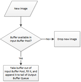 OldestFirst Acquisition Engine