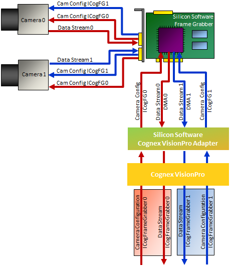 Camera Configuration Model