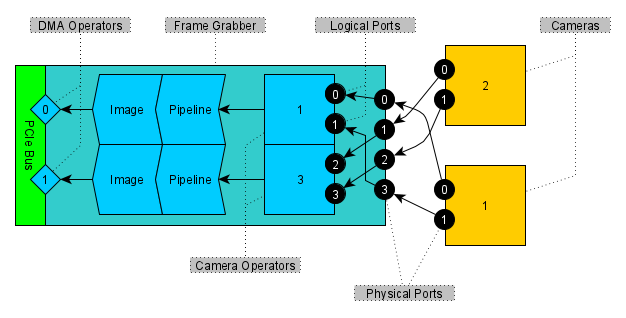Data Flow Crossed Data Flow Crossed