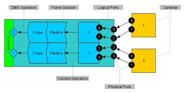 Data Flow Straight Data Flow Straight