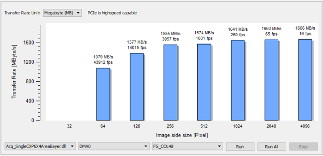 Performance Test Results
