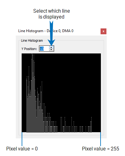 Line Histogram 대화 상자 Line Histogram 대화 상자