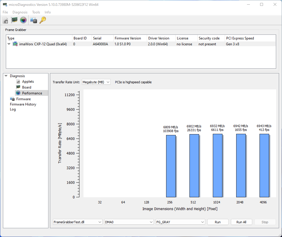 microDiagnostics: Performance Test