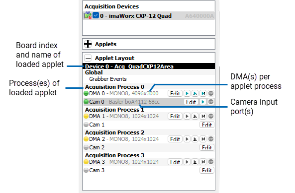 Example 1 Applet 레이아웃