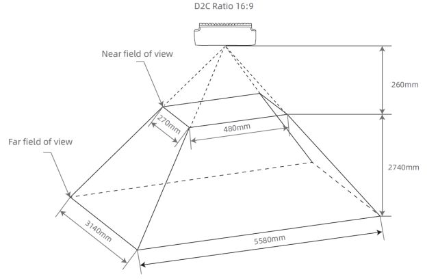 16:9 비율의 D2C 후 Depth Field of View 16:9 비율의 D2C 후 Depth Field of View