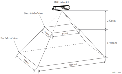 4:3 비율의 D2C 후 Depth Field of View 4:3 비율의 D2C 후 Depth Field of View