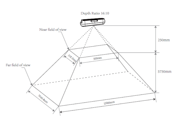 16:10 비율의 D2C 전 Depth Field of View 16:10 비율의 D2C 전 Depth Field of View