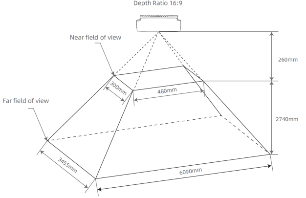 16:9 비율의 D2C 전 Depth Field of View 16:9 비율의 D2C 전 Depth Field of View