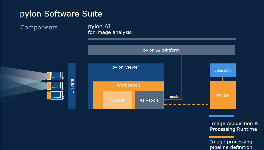 pylon AI 구성 요소 pylon AI 구성 요소