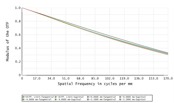 C23T-03-110-VI - 해상도 대 이미지 높이