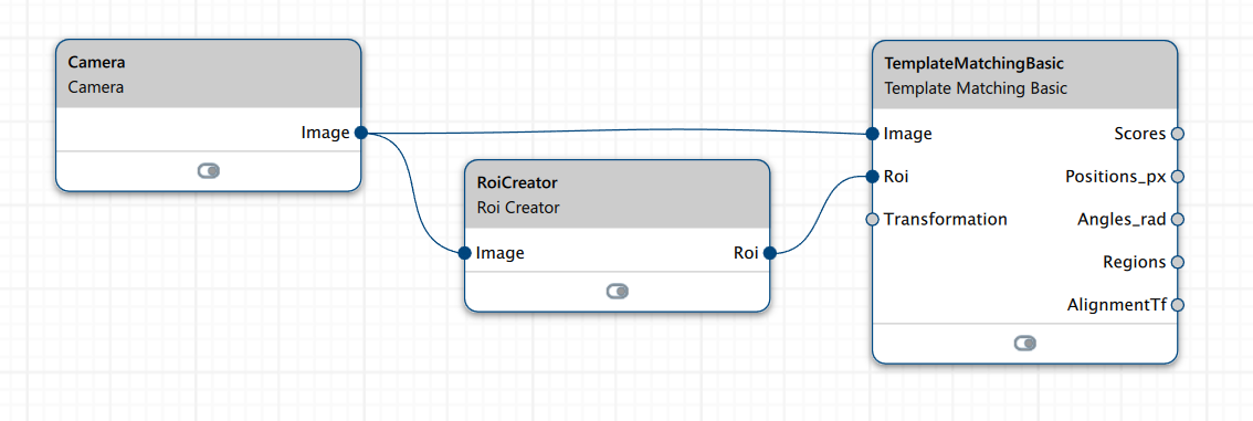 ROI Creator vTool 워크플로우