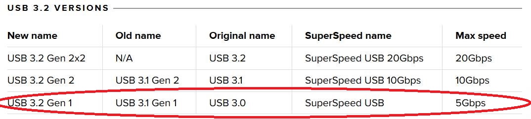 USB-IF 명명 규칙 USB-IF 명명 규칙