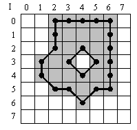 8-연결 이웃: 등고선 직교 = 14, 대각선 = 8