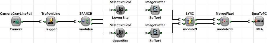 풀 구성 모드에서 그레이스케일 Camera Link 라인 스캔 카메라의 기본 획득 설정