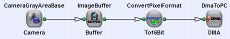 16비트 출력을 위한 ConvertPixelFormat 연산자 추가
