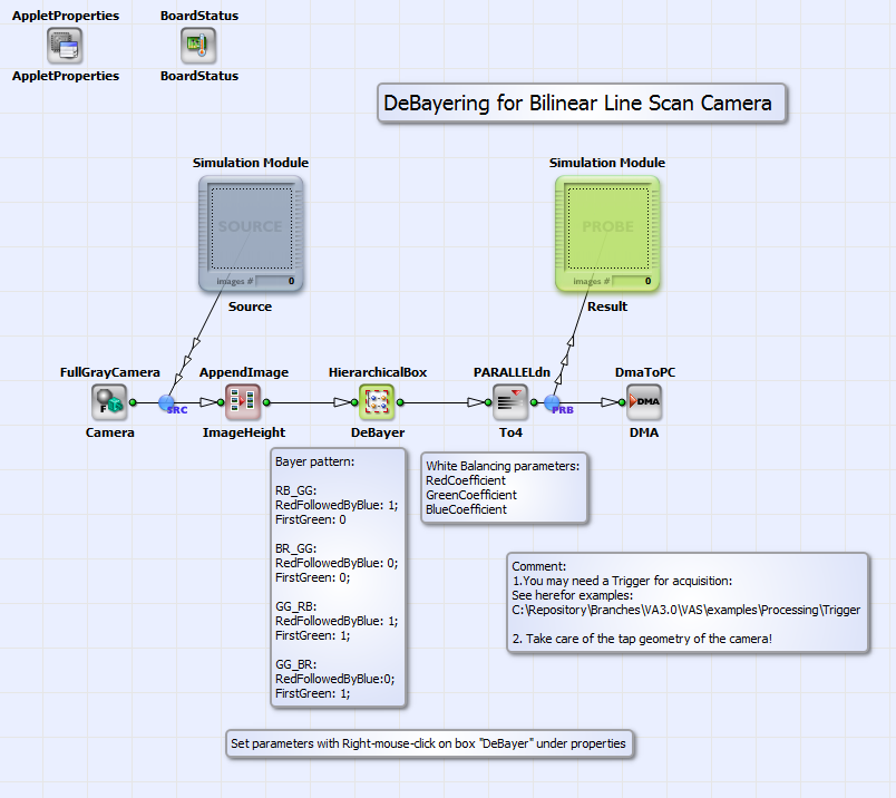 "BilinearBayer_RB_GG.va"의 기본 디자인 구조