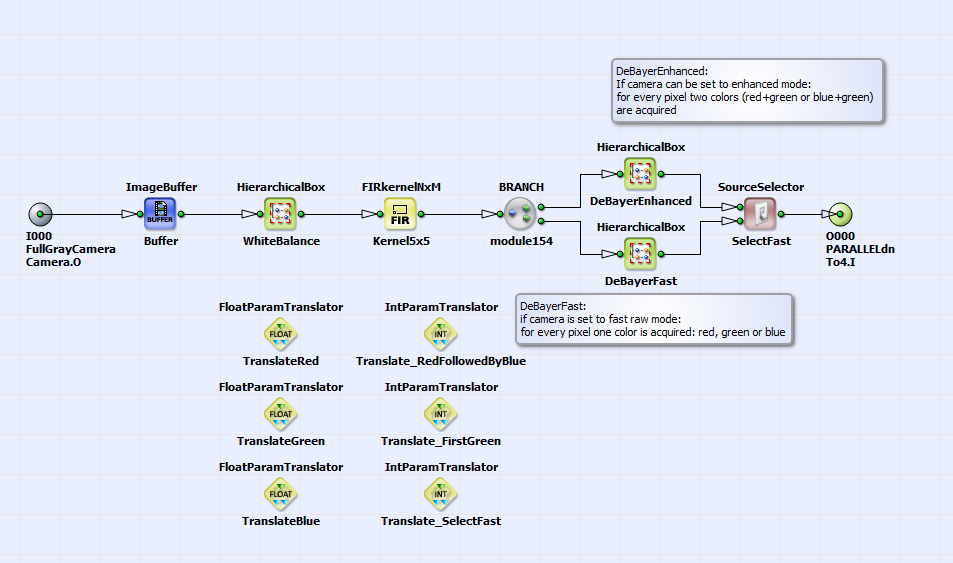 HierarchicalBox DeBayer의 내용