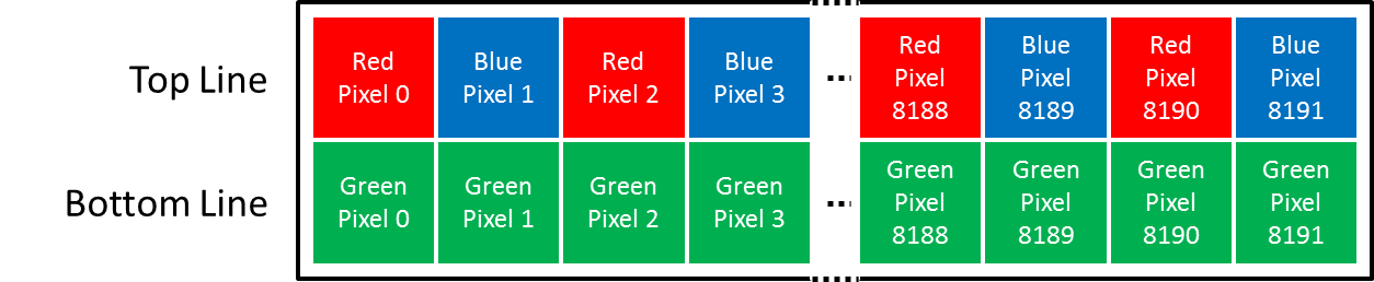 Red/BlueFollowedByBlue/Red_GreenFollowedByGreen 색상 패턴을 가진 바이리니어 라인 스캔 카메라의 센서 레이아웃