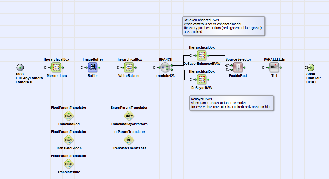 HierarchicalBox DeBayer의 내용