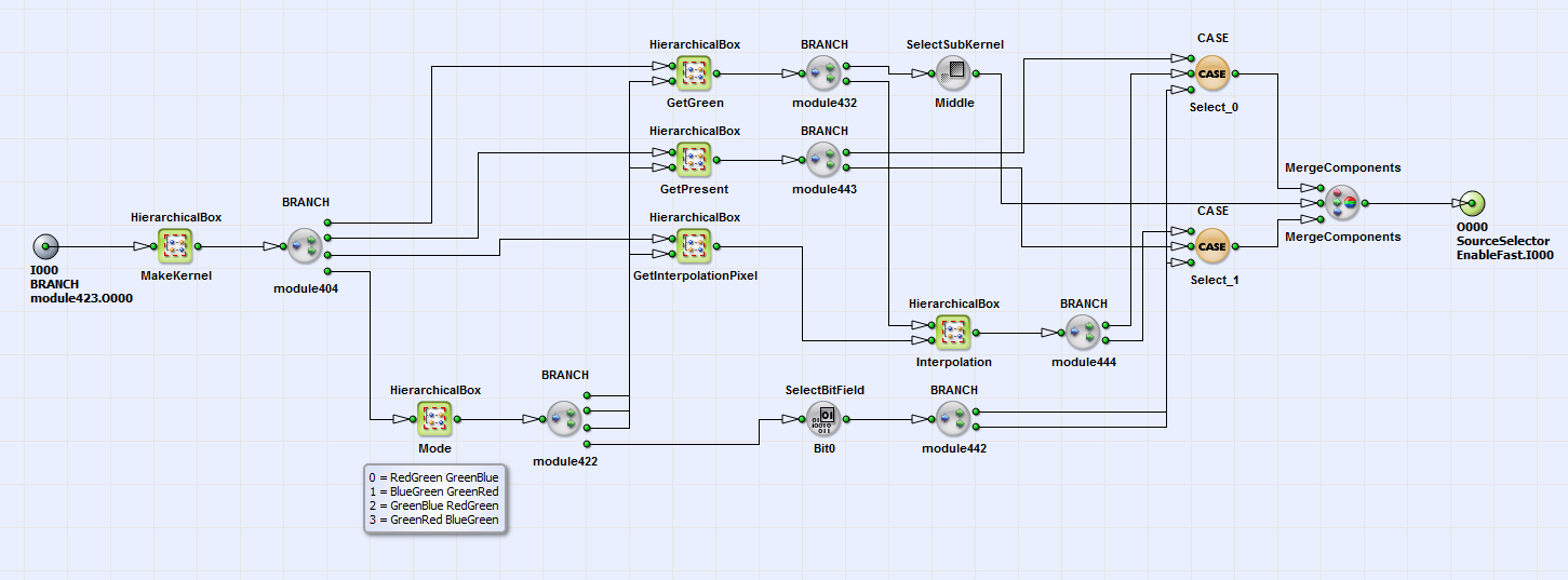HierarchicalBox DeBayerEnhancedRAW의 내용