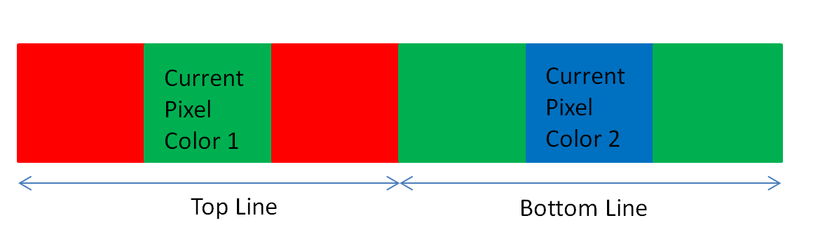 HierarchicalBox MakeKernel에서 생성된 커널 컴포넌트