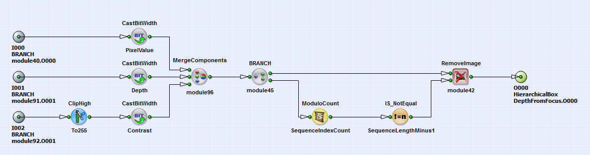 HierarchicalBox LastImageOfSequenceOnly의 콘텐츠